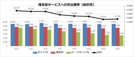 出典：令和3年度衛生行政報告例の概況（厚生労働省）データより作成