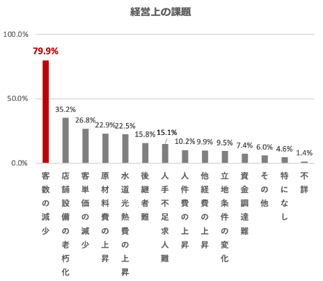 出典：「第30回　厚生科学審議会生活衛生適正化分科会（平成30年10月31日）